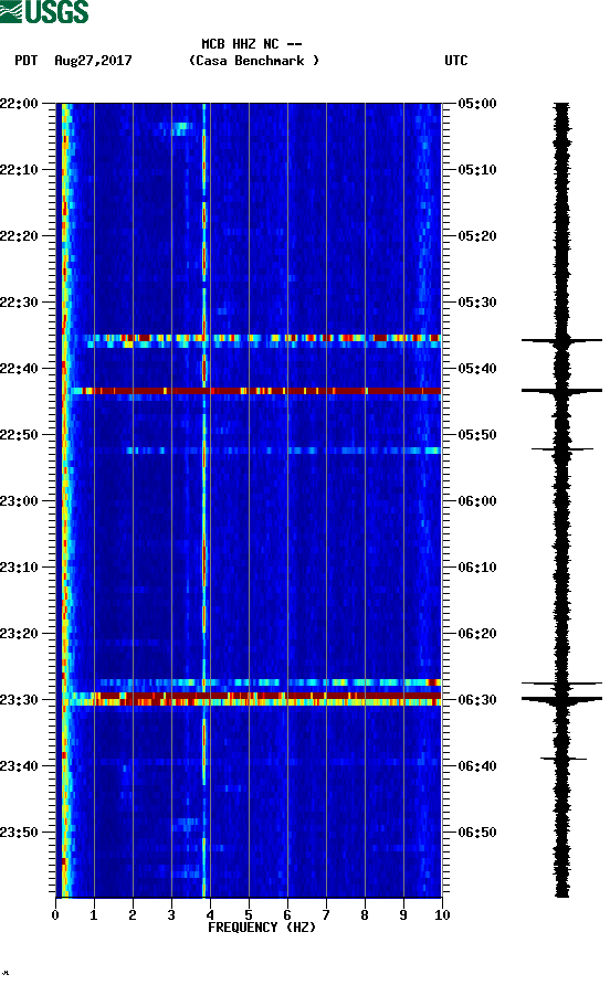 spectrogram plot