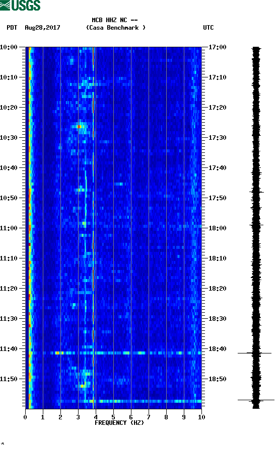 spectrogram plot