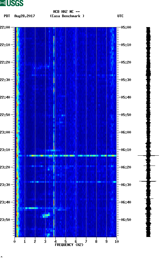 spectrogram plot