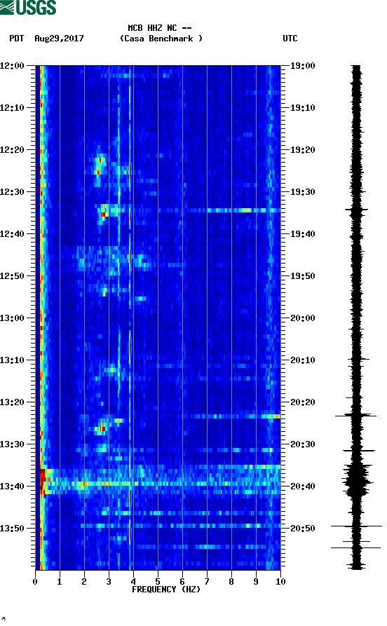 spectrogram plot