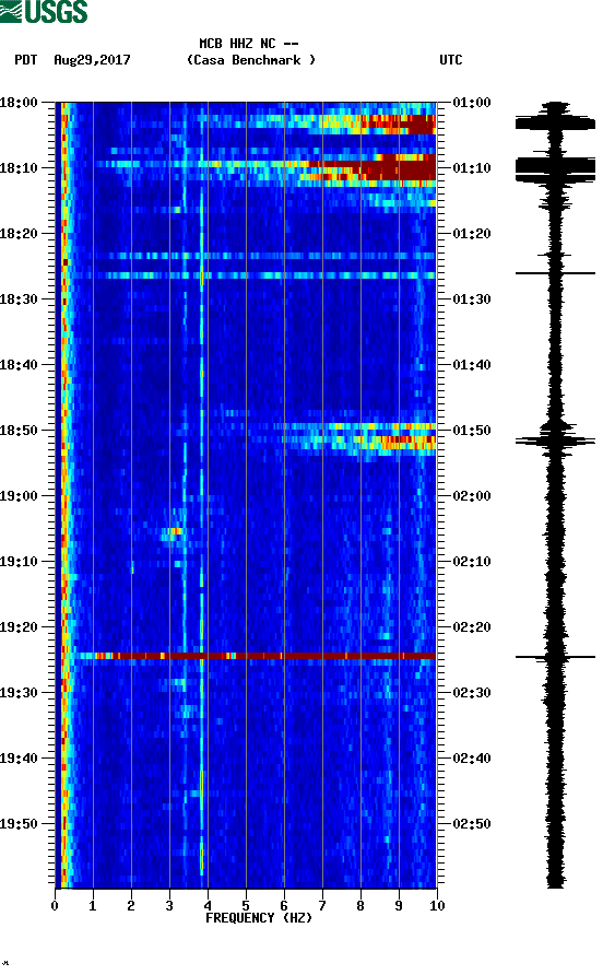 spectrogram plot