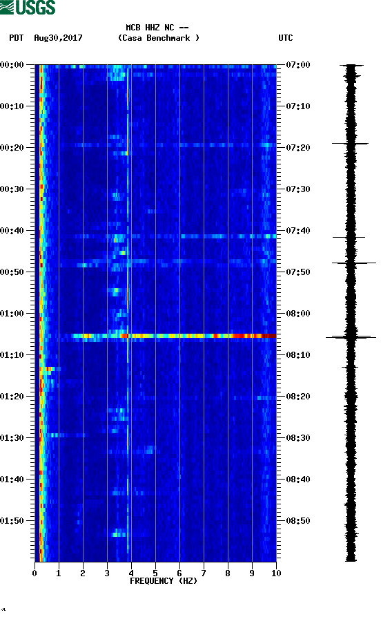spectrogram plot