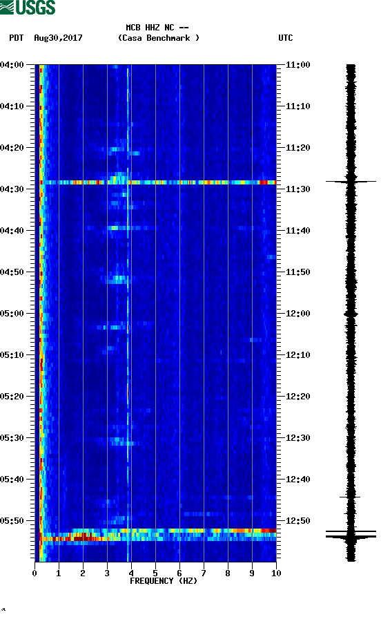 spectrogram plot