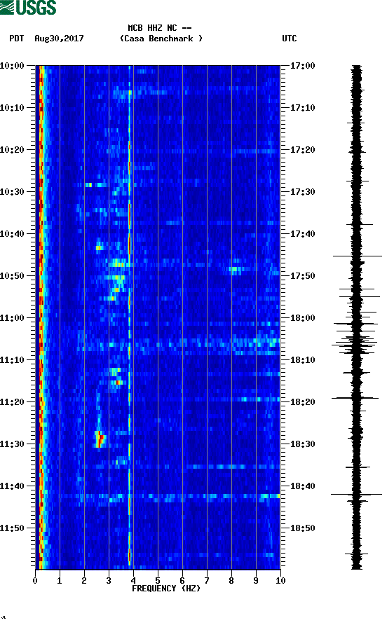 spectrogram plot