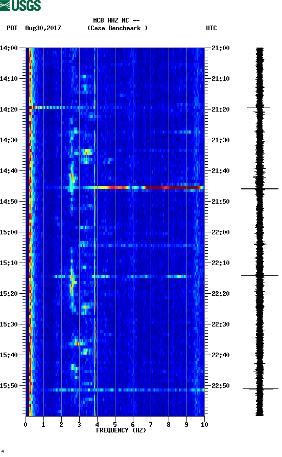 spectrogram plot