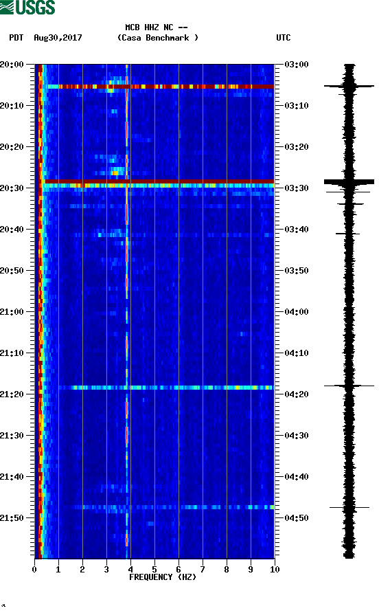 spectrogram plot