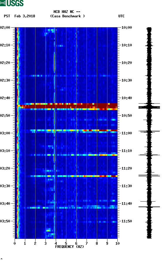 spectrogram plot