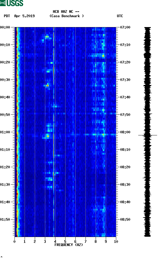 spectrogram plot