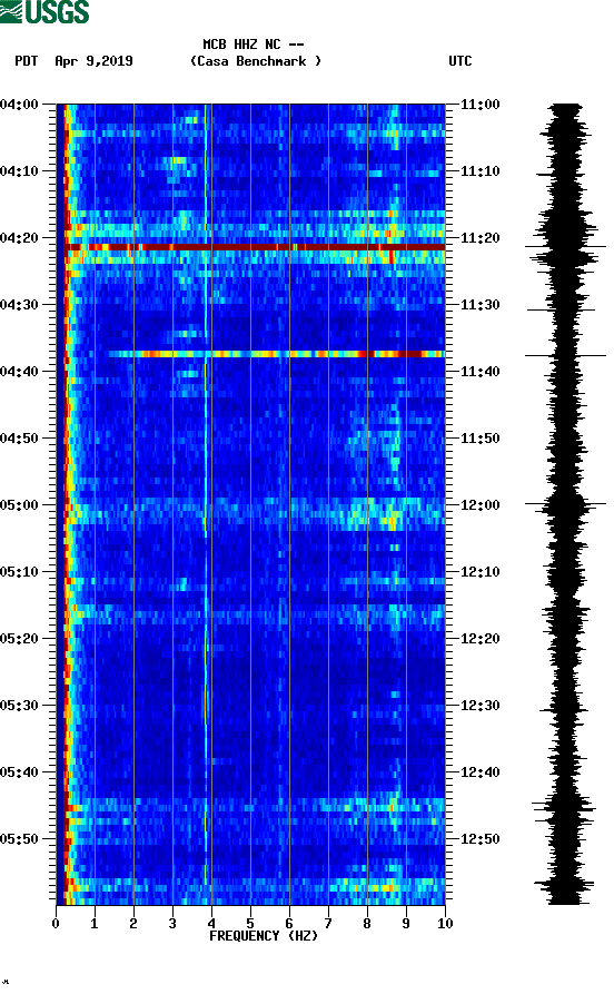 spectrogram plot