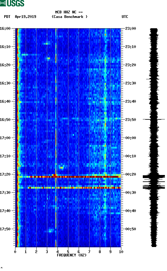 spectrogram plot