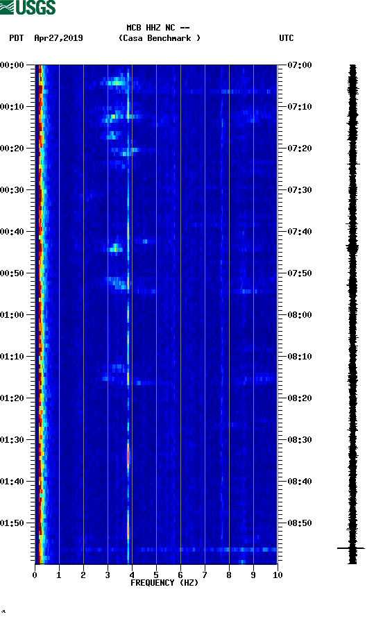 spectrogram plot