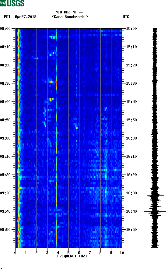 spectrogram plot