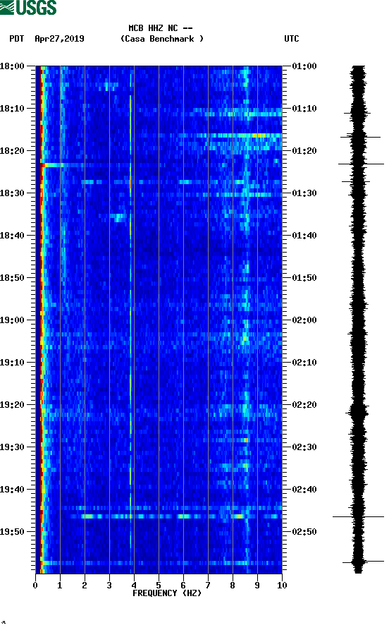 spectrogram plot