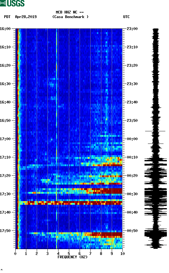 spectrogram plot