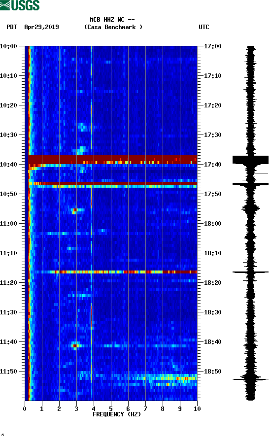 spectrogram plot