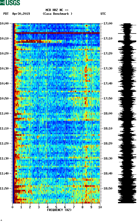 spectrogram plot