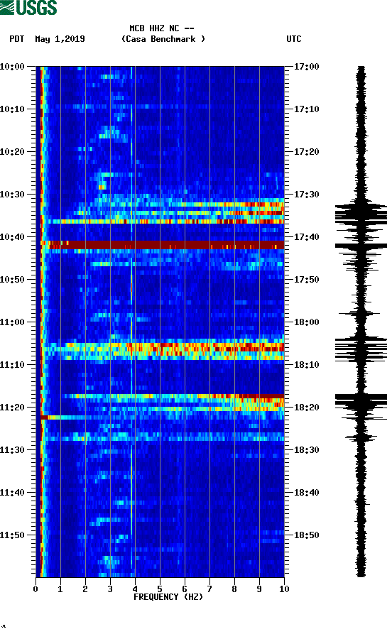 spectrogram plot