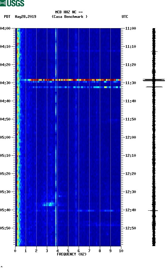 spectrogram plot