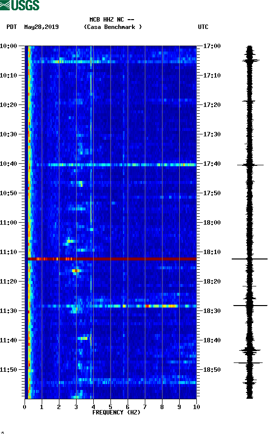 spectrogram plot