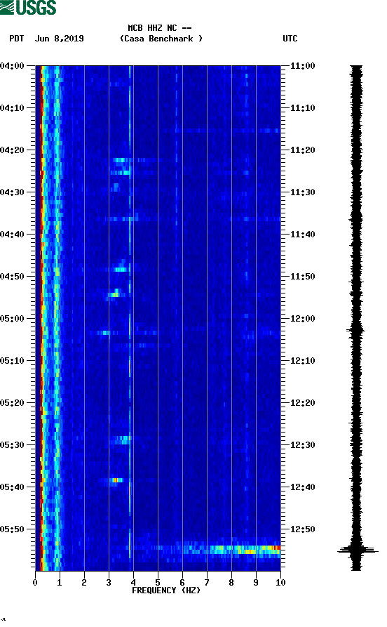 spectrogram plot