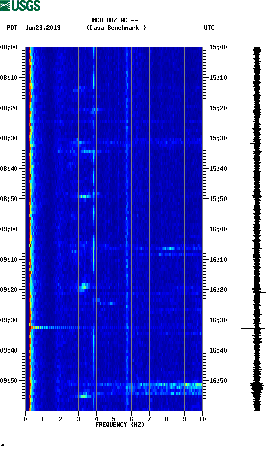 spectrogram plot