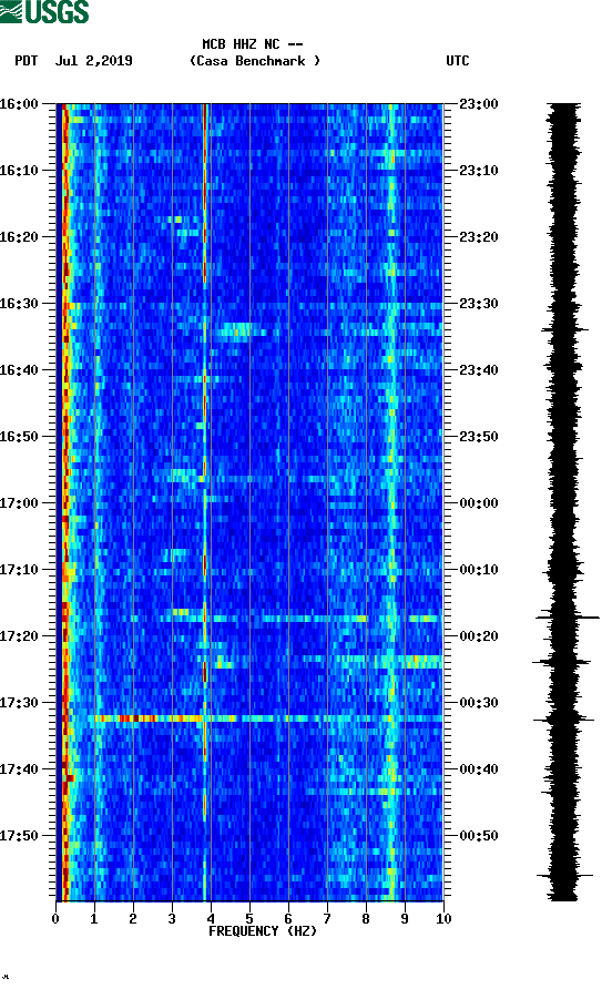 spectrogram plot