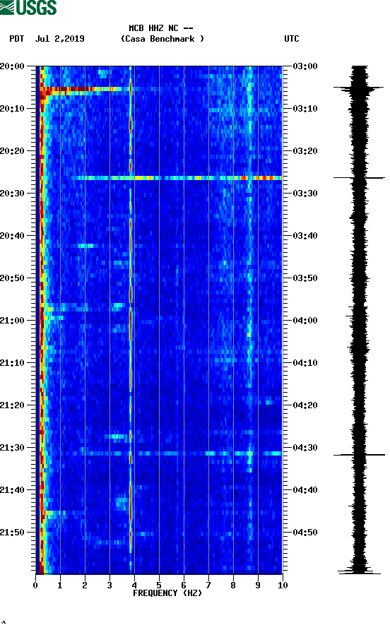 spectrogram plot