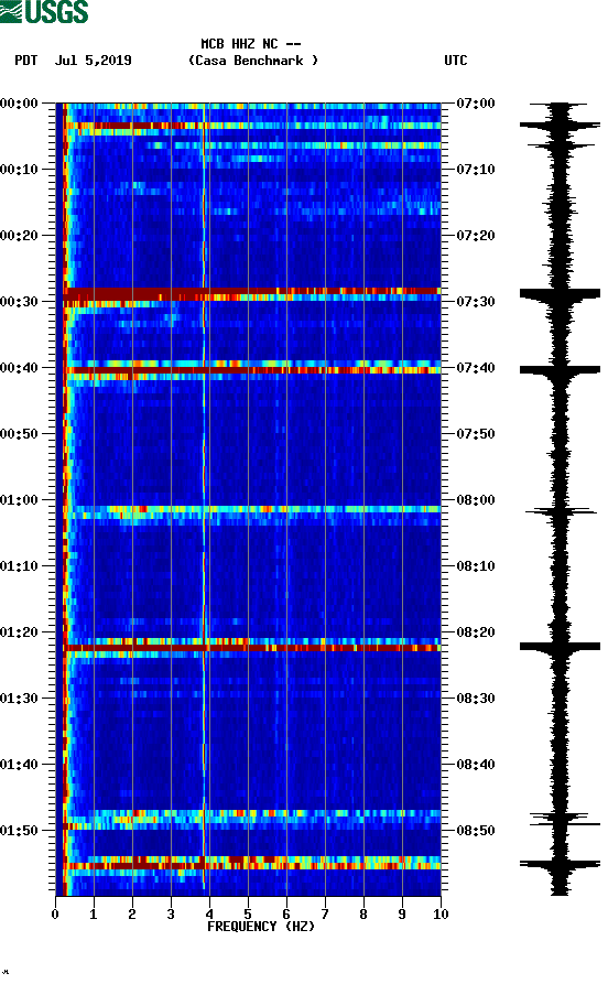 spectrogram plot