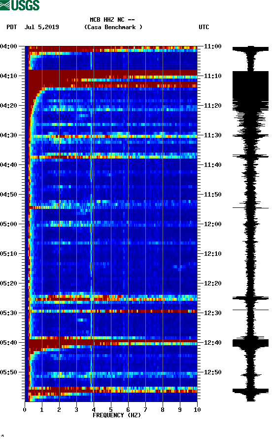 spectrogram plot