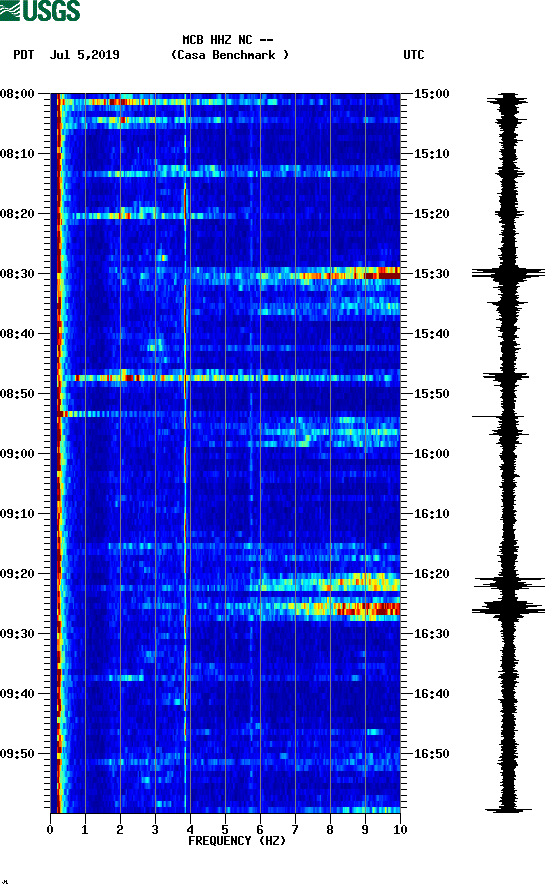 spectrogram plot