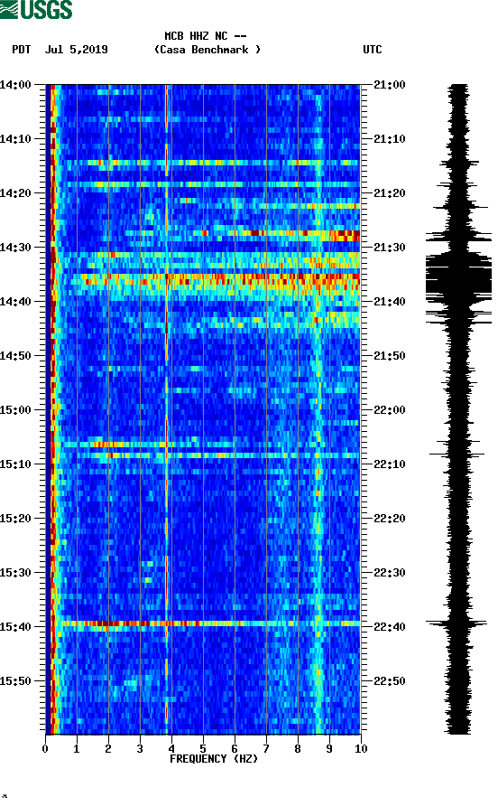 spectrogram plot