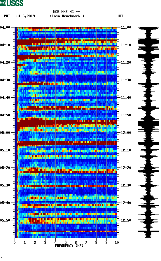 spectrogram plot