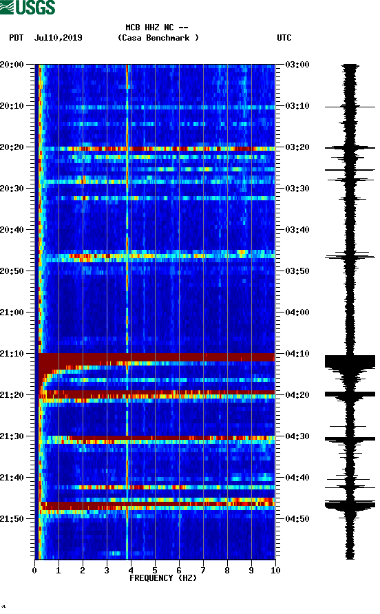 spectrogram plot