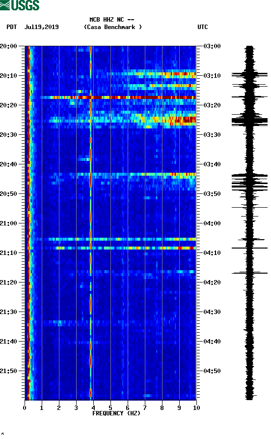 spectrogram plot