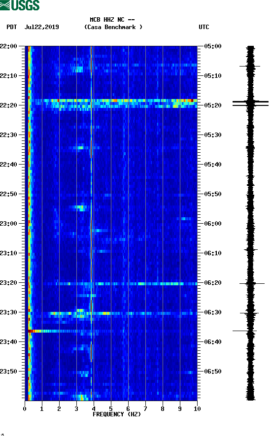 spectrogram plot