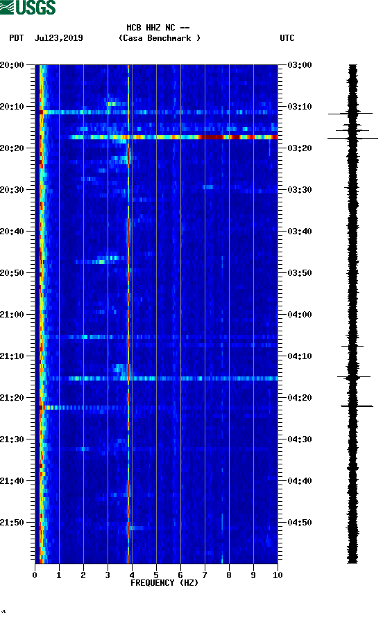 spectrogram plot