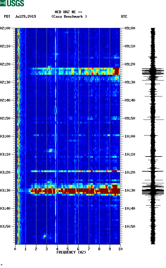 spectrogram plot