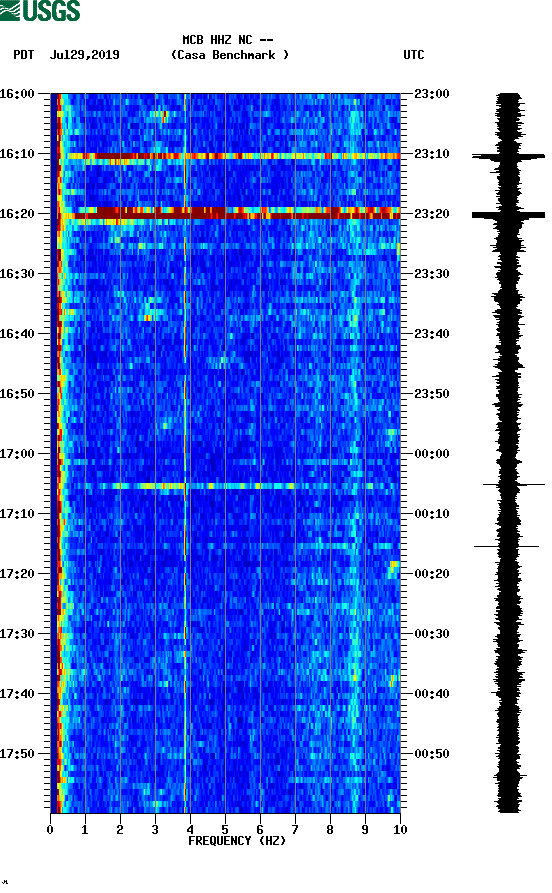 spectrogram plot