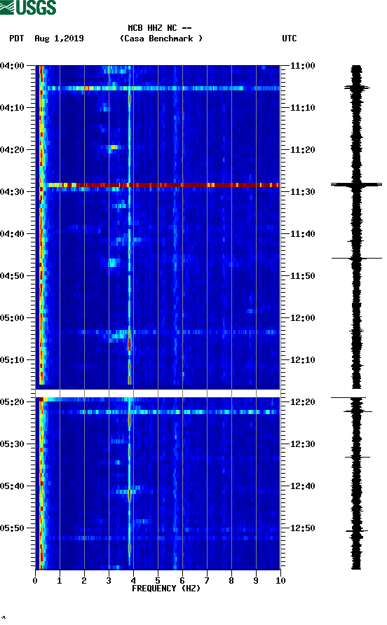 spectrogram plot