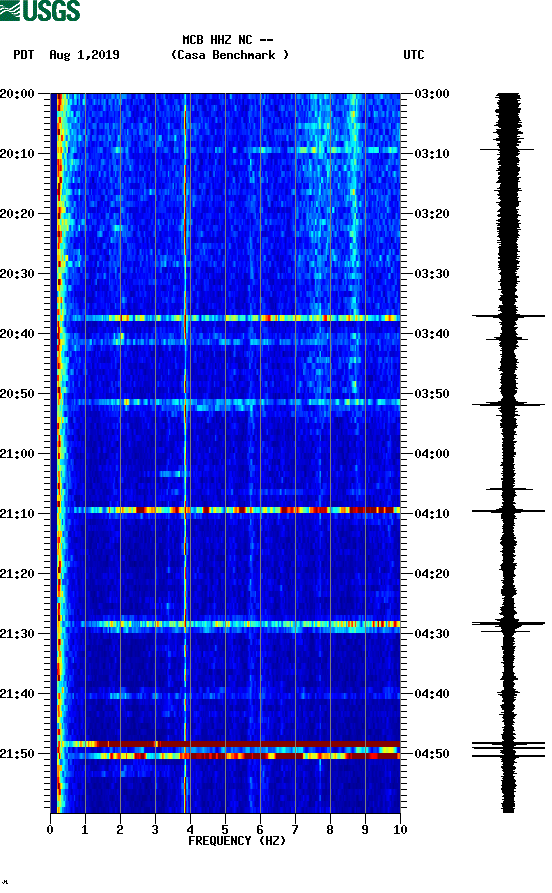 spectrogram plot