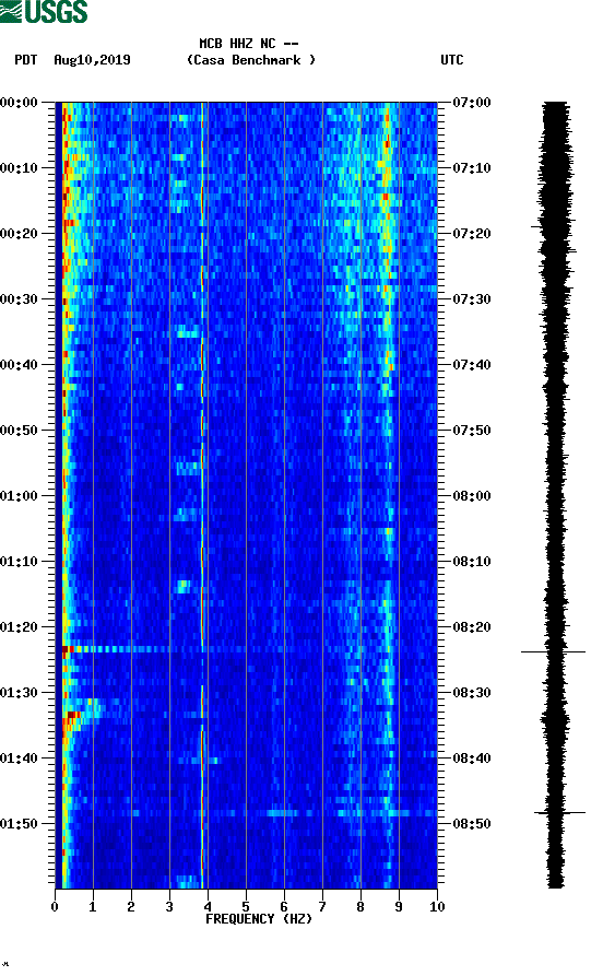 spectrogram plot