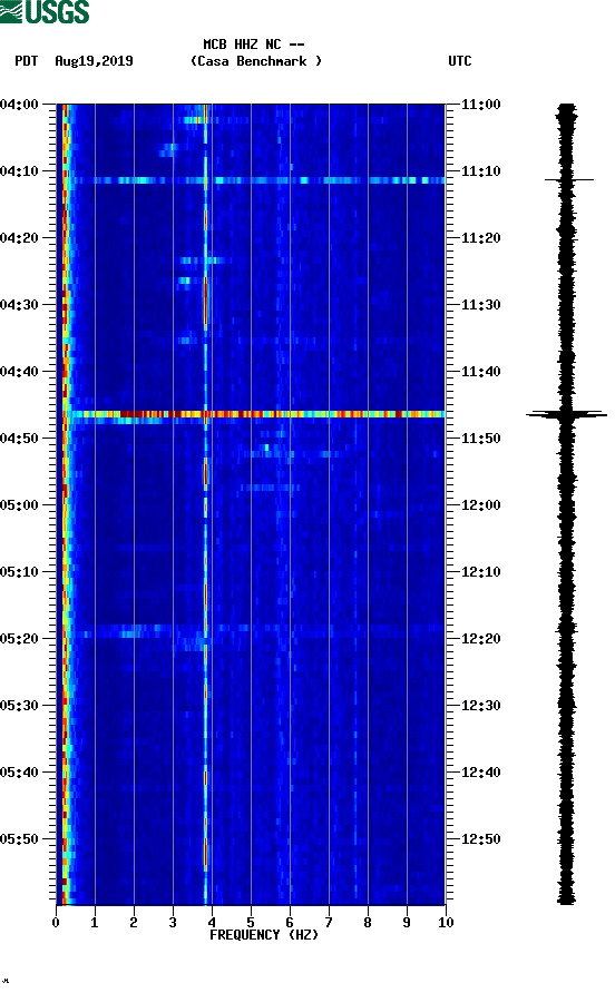 spectrogram plot