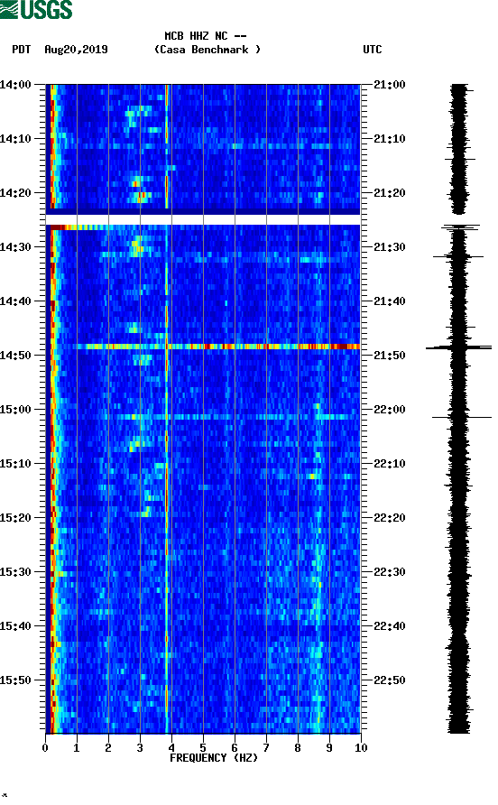 spectrogram plot