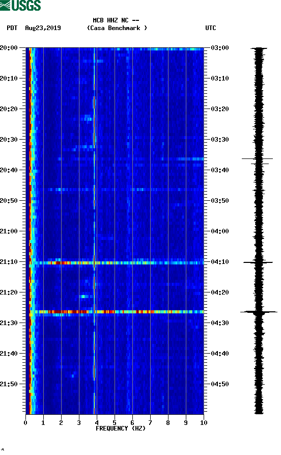 spectrogram plot