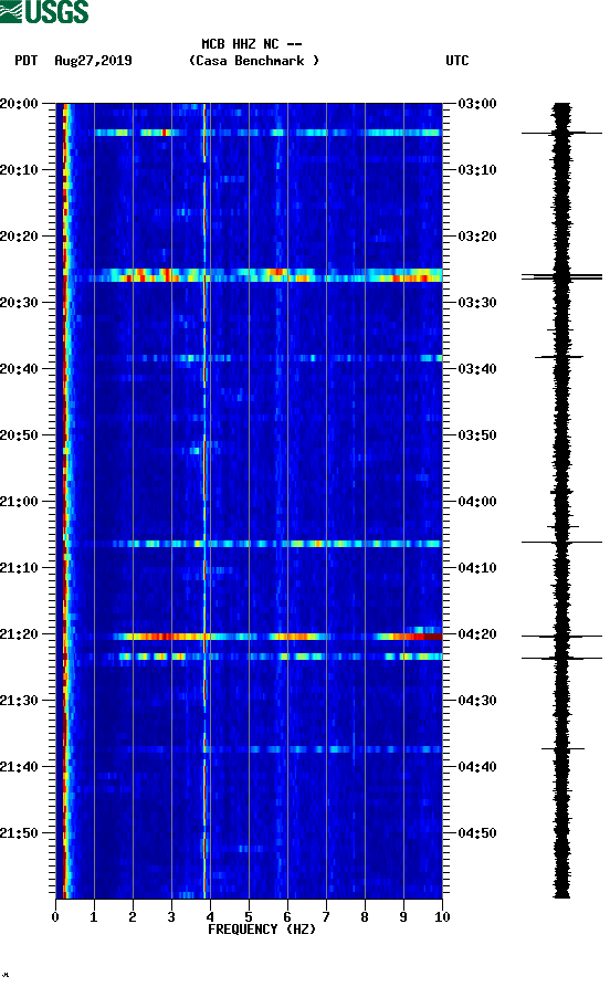 spectrogram plot