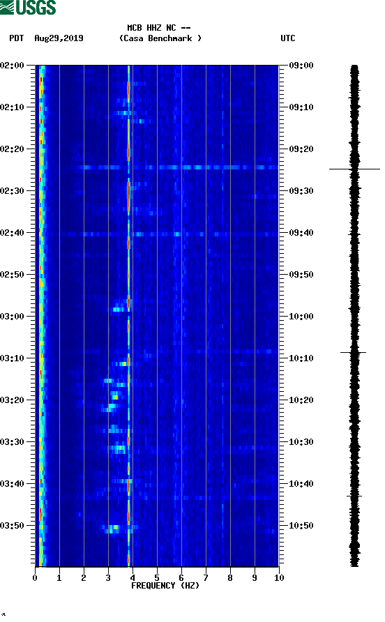 spectrogram plot