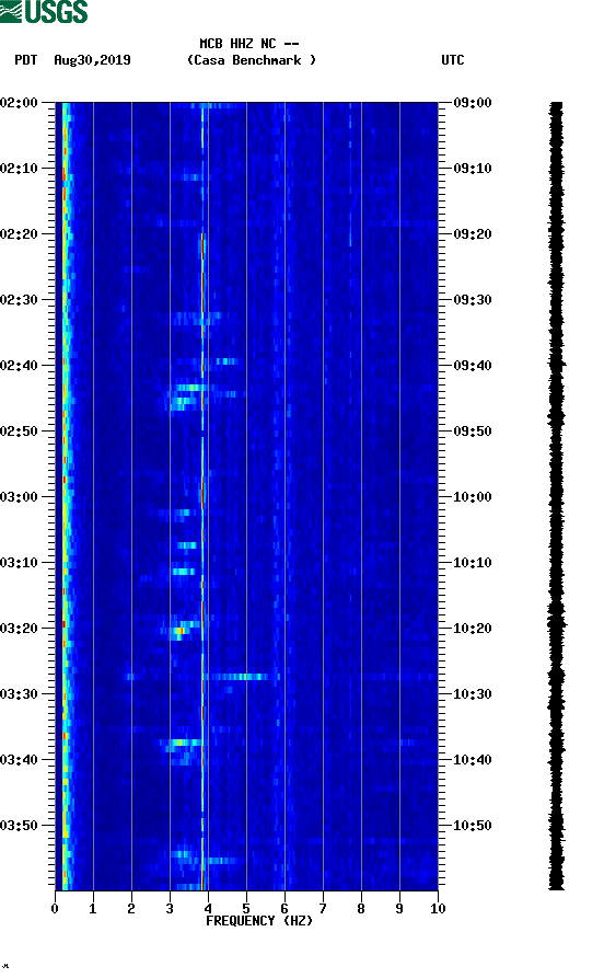 spectrogram plot