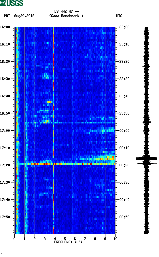 spectrogram plot