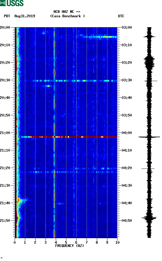 spectrogram plot