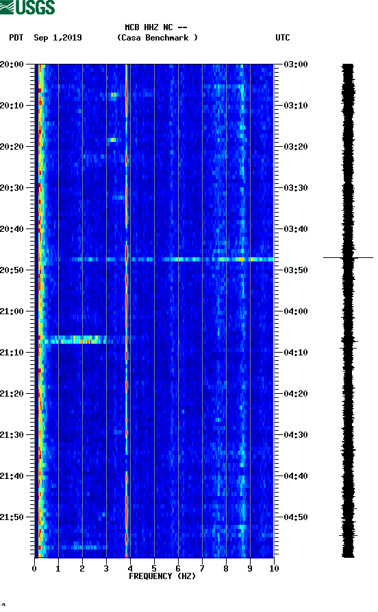 spectrogram plot